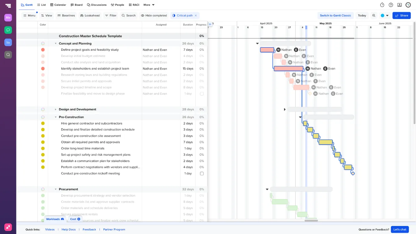 Screenshot of a TeamGantt project titled “Construction Master Schedule Template” in the Gantt view. The left panel outlines project phases including “Concept and Planning,” “Design and Development,” and “Procurement,” with collapsible task lists, color-coded task markers, assignees, durations, and progress set at 0%. The right panel features a gantt chart timeline with a highlighted critical path in bold blue, showing dependencies and overlapping tasks. Tasks assigned to “Nathan” and “Evan” are marked with initials in black and white icons. The timeline spans April through June 2025.